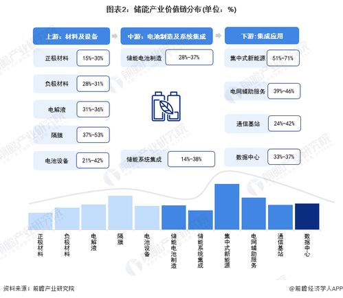 2023年珠海市儲(chǔ)能產(chǎn)業(yè)鏈全景圖譜深度解析 政策、現(xiàn)狀、布局與發(fā)展規(guī)劃
