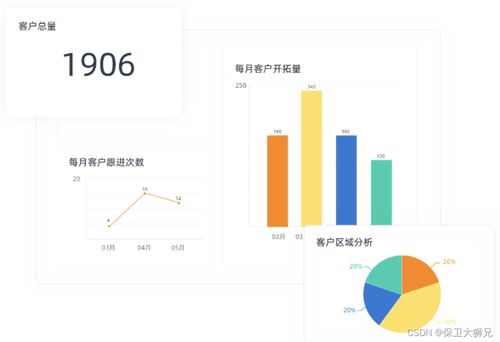 ERP實施困局 為何眾多軟件開發與銷售公司遭遇滑鐵盧？