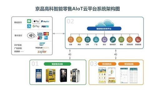 京品高科入選微軟加速器，以技術驅動零售行業融合創新