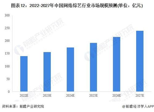 預(yù)見2022 中國網(wǎng)絡(luò)綜藝產(chǎn)業(yè)全景圖譜與未來趨勢